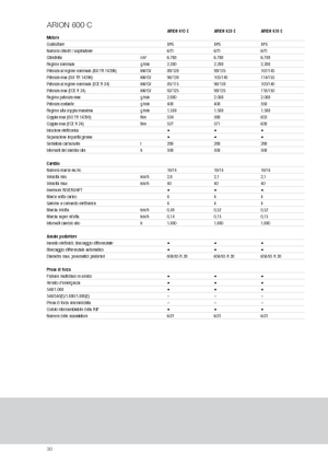 Трактори 4WD (задвиждане на четирите колела) Claas Arion 620 C