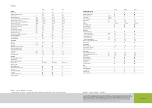 Трактори 4WD (задвиждане на четирите колела) Claas Arion 620 C