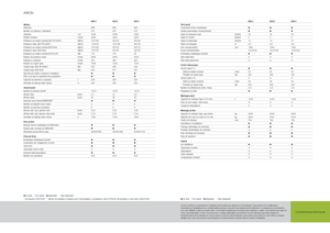 Трактори 4WD (задвиждане на четирите колела) Claas Arion 620 C