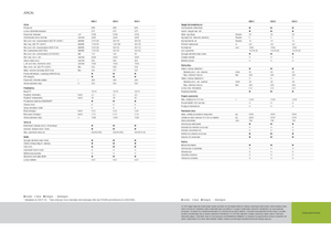 Трактори 4WD (задвиждане на четирите колела) Claas Arion 620 C