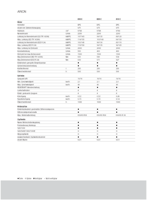 Трактори 4WD (задвиждане на четирите колела) Claas Arion 620 C