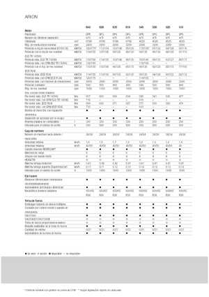 Трактори 4WD (задвиждане на четирите колела) Claas Arion 540 CIS