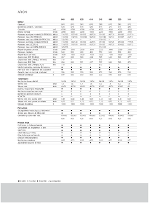 Трактори 4WD (задвиждане на четирите колела) Claas Arion 540 CIS
