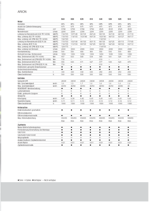 Трактори 4WD (задвиждане на четирите колела) Claas Arion 620 C