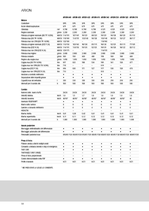 Трактори 4WD (задвиждане на четирите колела) Claas Arion 540 CIS