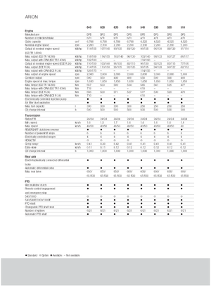 Трактори 4WD (задвиждане на четирите колела) Claas Arion 540 CIS