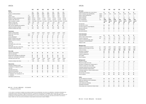 Трактори 4WD (задвиждане на четирите колела) Claas Arion 550