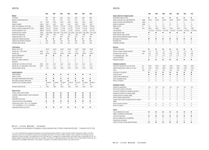 Трактори 4WD (задвиждане на четирите колела) Claas Arion 550