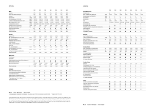 Трактори 4WD (задвиждане на четирите колела) Claas Arion 550