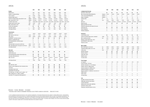 Трактори 4WD (задвиждане на четирите колела) Claas Arion 550