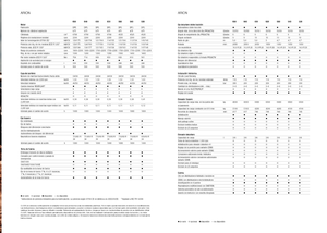 Трактори 4WD (задвиждане на четирите колела) Claas Arion 550