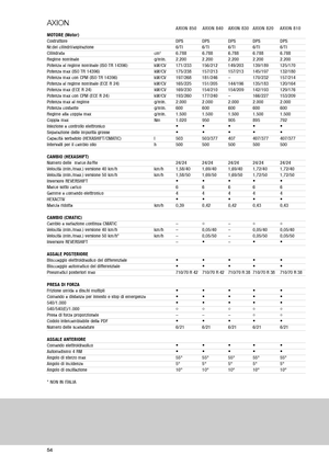 Трактори 4WD (задвиждане на четирите колела) Claas Axion 810 CMatic