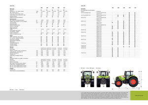 Трактори 4WD (задвиждане на четирите колела) Claas Axion 810 CMatic
