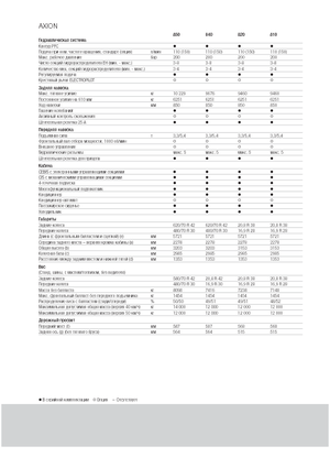 Трактори 4WD (задвиждане на четирите колела) Claas Axion 810 CMatic