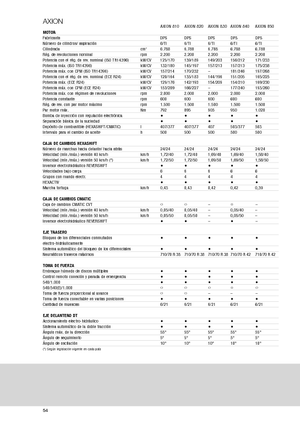 Трактори 4WD (задвиждане на четирите колела) Claas Axion 810 CMatic