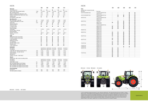 Трактори 4WD (задвиждане на четирите колела) Claas Axion 810 CMatic