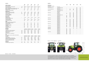 Трактори 4WD (задвиждане на четирите колела) Claas Axion 810 CMatic