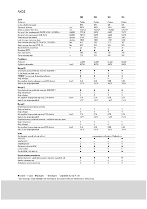 Трактори 4WD (задвиждане на четирите колела) Claas Axos 320 C