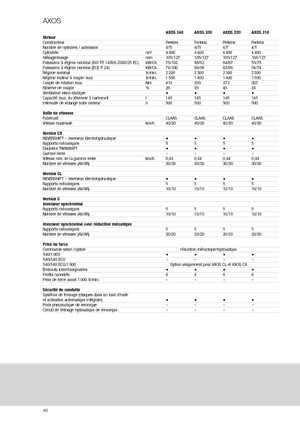 Трактори 4WD (задвиждане на четирите колела) Claas Axos 320 C