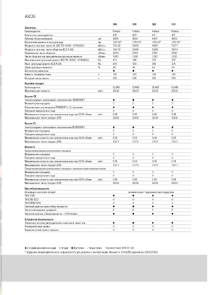 Трактори 4WD (задвиждане на четирите колела) Claas Axos 320 C