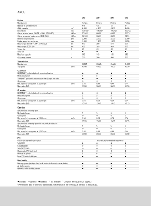 Трактори 4WD (задвиждане на четирите колела) Claas Axos 320 C