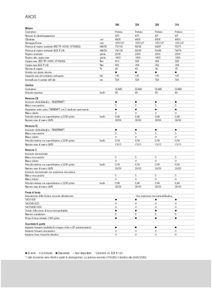 Трактори 4WD (задвиждане на четирите колела) Claas Axos 320 C