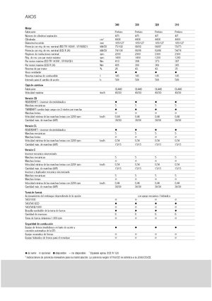 Трактори 4WD (задвиждане на четирите колела) Claas Axos 320 C