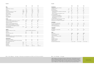 Трактори 4WD (задвиждане на четирите колела) Claas Elios 230