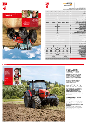 Трактори 4WD (задвиждане на четирите колела) SAME Fortis 160