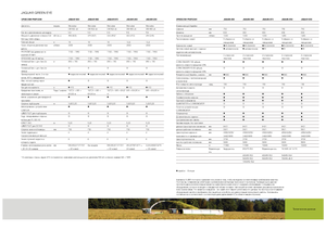 Комбайн за фураж 4-WD (задвиждане на четирите колела) Claas Jaguar 890