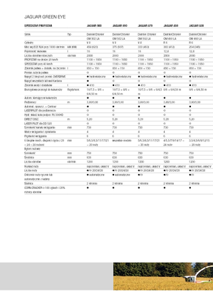 Комбайн за фураж 4-WD (задвиждане на четирите колела) Claas Jaguar 890