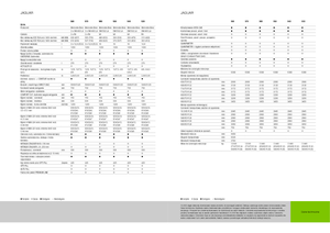 Комбайн за фураж 4-WD (задвиждане на четирите колела) Claas Jaguar 960