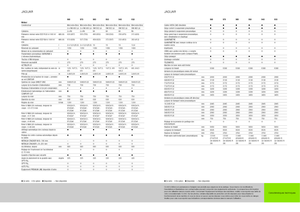 Комбайн за фураж 4-WD (задвиждане на четирите колела) Claas Jaguar 960