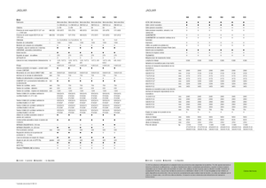 Комбайн за фураж 4-WD (задвиждане на четирите колела) Claas Jaguar 940