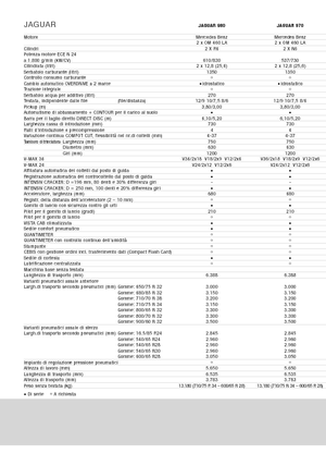 Комбайн за фураж 4-WD (задвиждане на четирите колела) Claas Jaguar 940