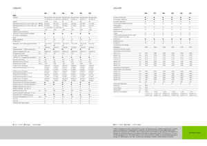 Комбайн за фураж 4-WD (задвиждане на четирите колела) Claas Jaguar 940