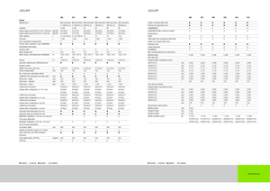 Комбайн за фураж 4-WD (задвиждане на четирите колела) Claas Jaguar 940