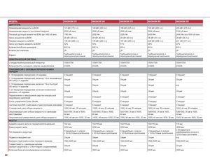 Трактори 4WD (задвиждане на четирите колела) Case IH Magnum 260 Basis