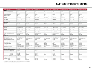 Трактори 4WD (задвиждане на четирите колела) Case IH Maxxum 125 Basis EHR