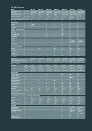 Трактори 4WD (задвиждане на четирите колела) Massey Ferguson MF 1532 MA