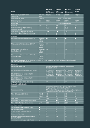 Трактори 4WD (задвиждане на четирите колела) Massey Ferguson MF 3655 F