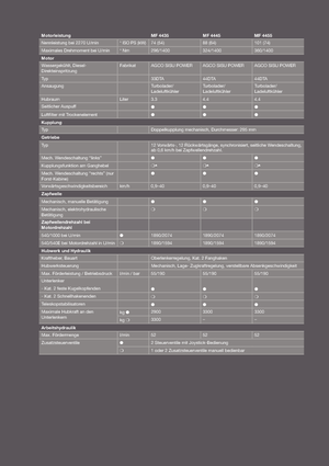 Трактори 4WD (задвиждане на четирите колела) Massey Ferguson MF 4445