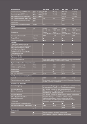 Трактори 4WD (задвиждане на четирите колела) Massey Ferguson MF 5445 Lader