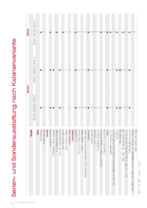 Трактори 4WD (задвиждане на четирите колела) Massey Ferguson MF 5611 Dyna 4