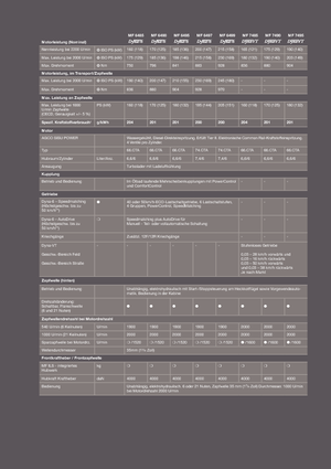 Трактори 4WD (задвиждане на четирите колела) Massey Ferguson MF 6499 Komfort