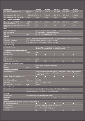 Трактори 4WD (задвиждане на четирите колела) Massey Ferguson MF 8690 Dyna-VT Excellence