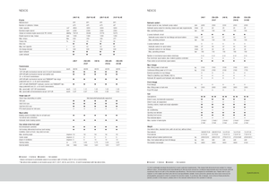 Трактори 4WD (задвиждане на четирите колела) Claas Nexos 210 F