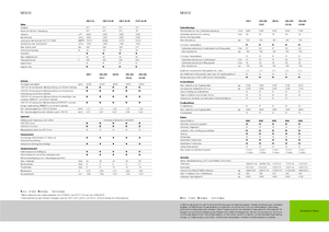 Трактори 4WD (задвиждане на четирите колела) Claas Nexos 220 VE