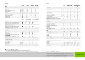 Трактори 4WD (задвиждане на четирите колела) Claas Nexos 220 VE