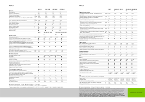 Трактори 4WD (задвиждане на четирите колела) Claas Nexos 220 VE